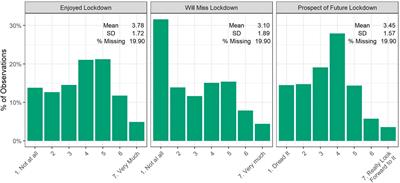 How Did People Cope During the COVID-19 Pandemic? A Structural Topic Modelling Analysis of Free-Text Data From 11,000 United Kingdom Adults